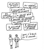 Symptomatiques